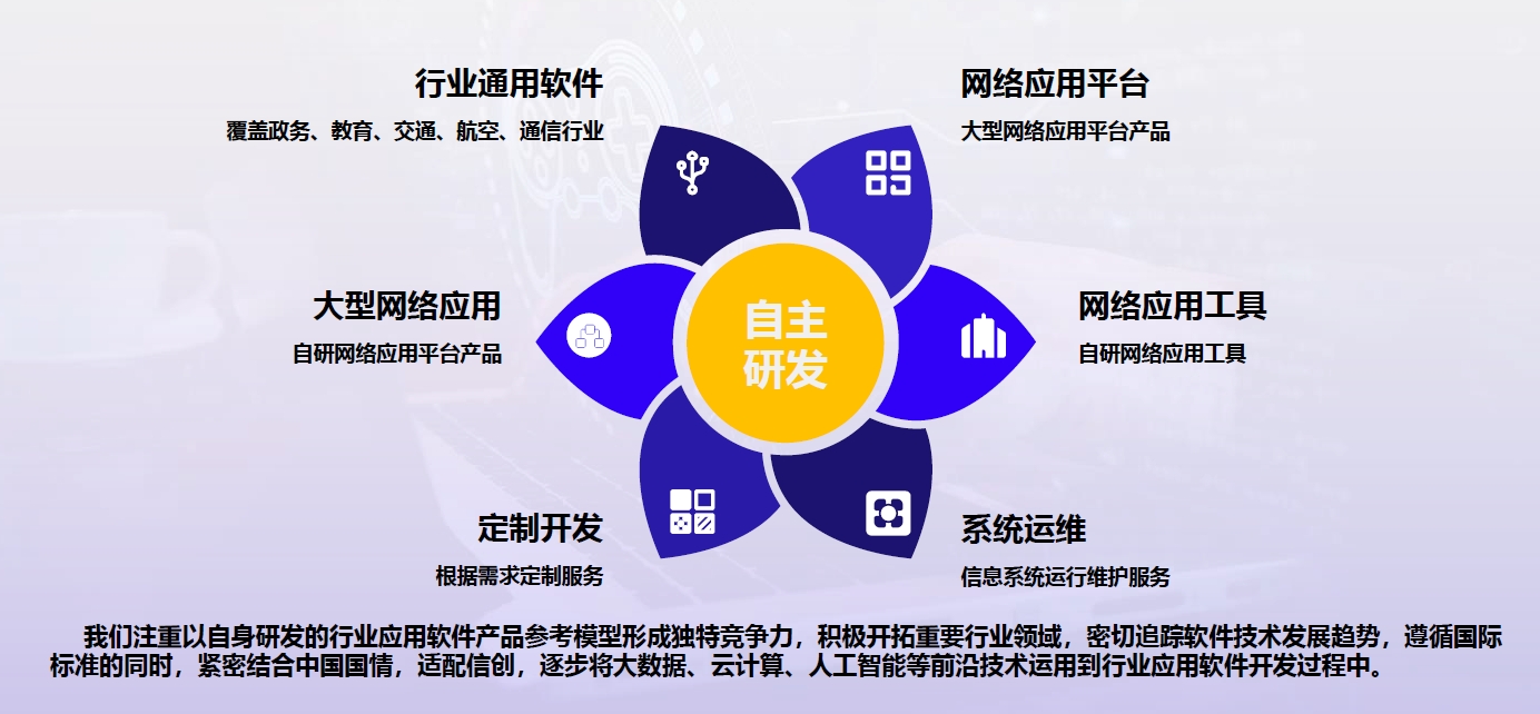 交通与企业信息化